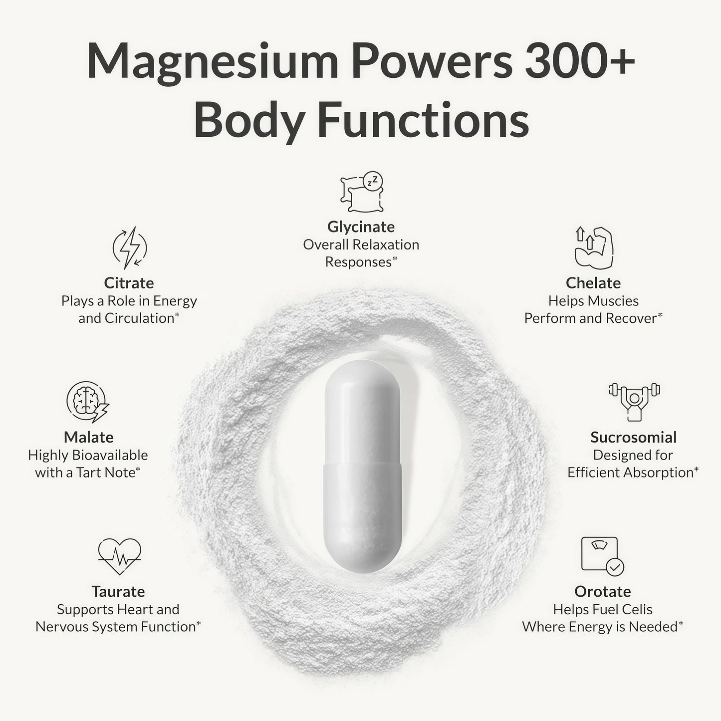 BIOptimizers Magnesium Breakthrough Supplement with 500mg - 7 Forms of Magnesium: Glycinate, Malate, Citrate, and More - Natural Support for Sleep and Cognitive Function -60 Capsules- Calming Vitamins
